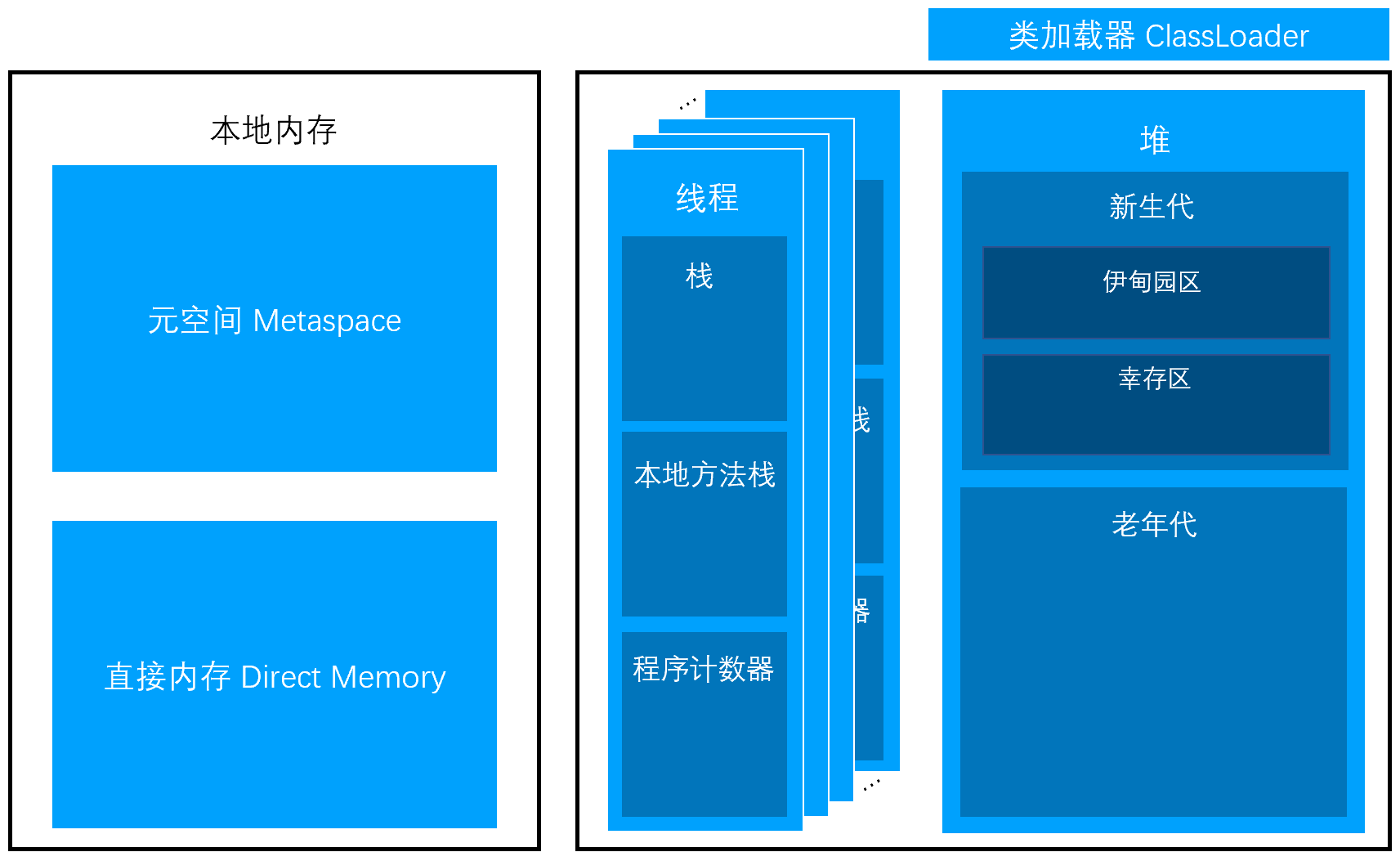 内存模型 1.8