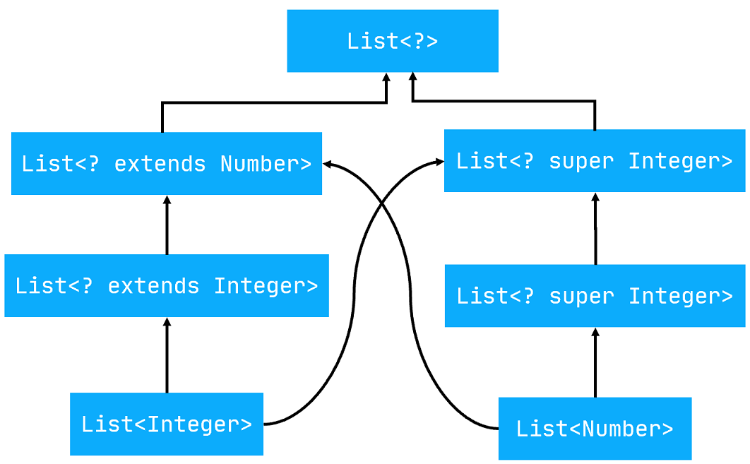 List继承关系