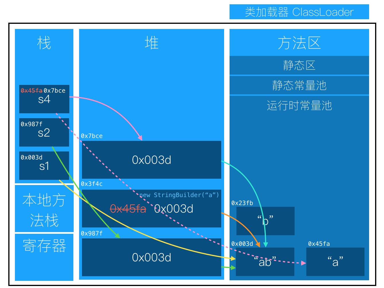 s4 = new StringBuilder("a").append("b").toString();