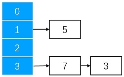 多线程2