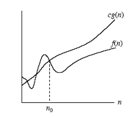 O-notation